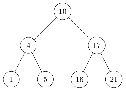 12.1-1 Binary Search Tree Height of 2