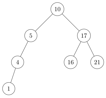 12.1-1 Binary Search Tree Height of 3