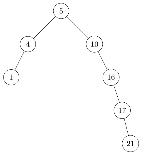 12.1-1 Binary Search Tree Height of 4