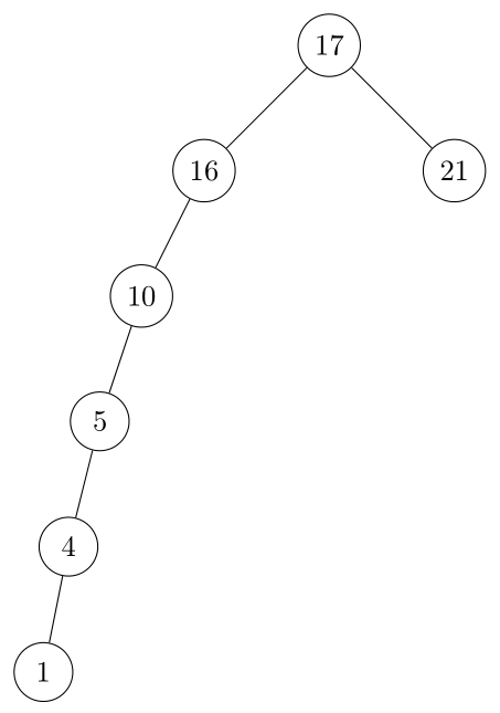 12.1-1 Binary Search Tree Height of 5