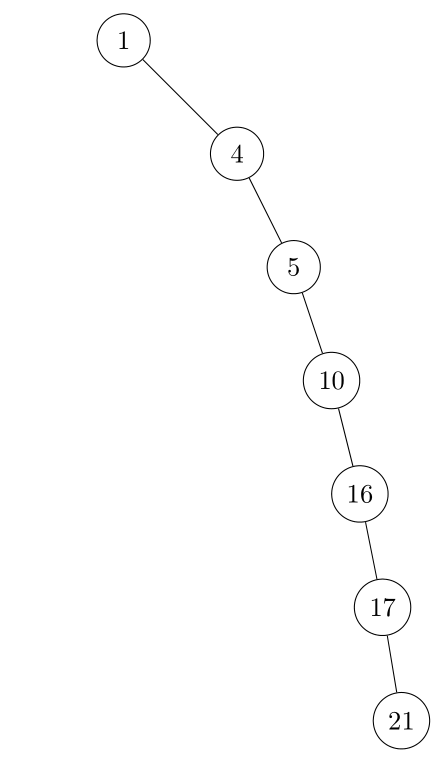 12.1-1 Binary Search Tree Height of 6