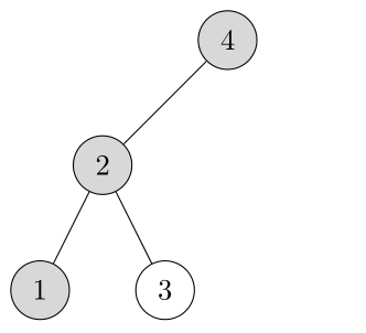 12.2-4 Binary Search Tree Counterexample