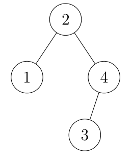 12.3-4 Binary Search Tree Base