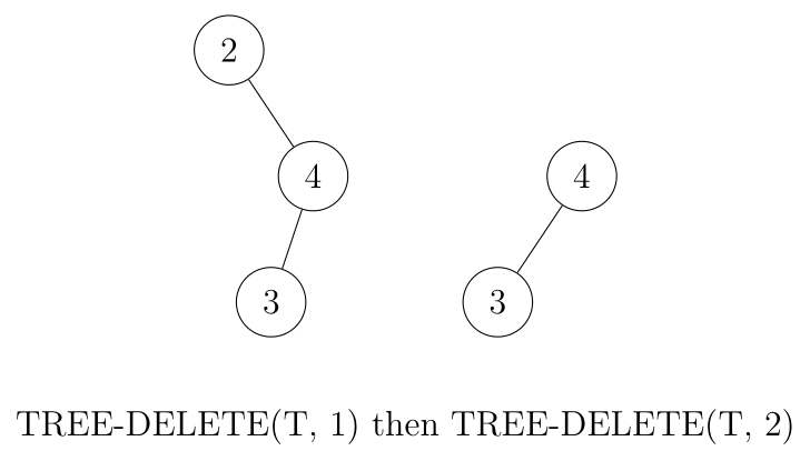 12.3-4 Binary Search Tree Order 1