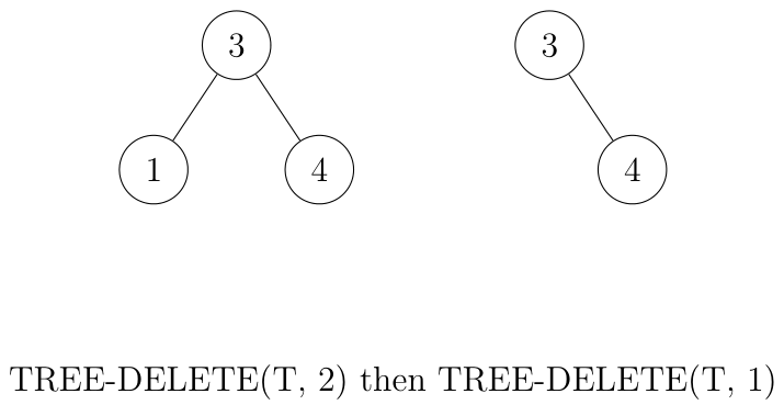 12.3-4 Binary Search Tree Order 2