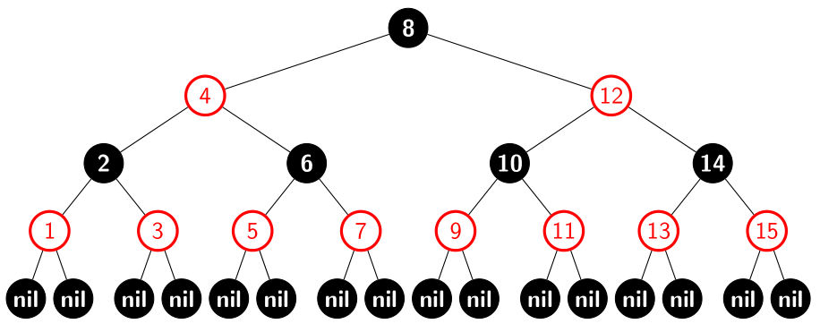 13.1-1 Red-Black Tree Black-Height 2