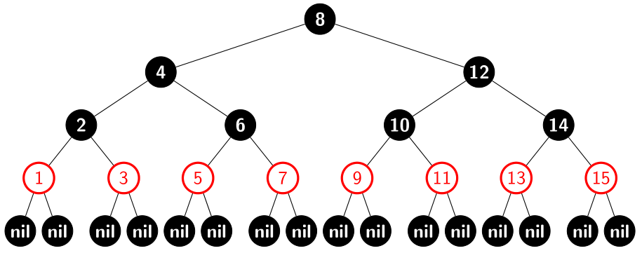 13.1-1 Red-Black Tree Black-Height 3