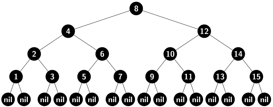 13.1-1 Red-Black Tree Black-Height 4