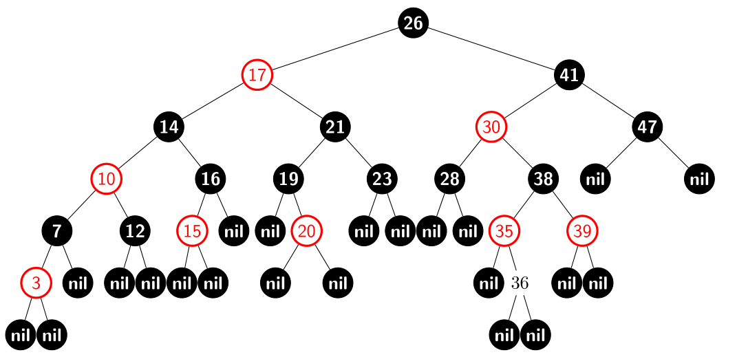 13.1-2 Red-Black Tree
