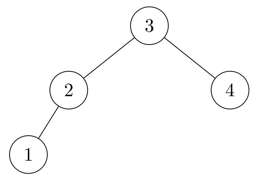 13.2-5 T_2 Binary Search Tree