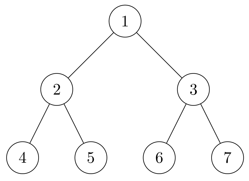 22.1-2 Complete Binary Search Tree on 7 Vertices