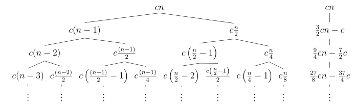 4.4-5 Recursion Tree