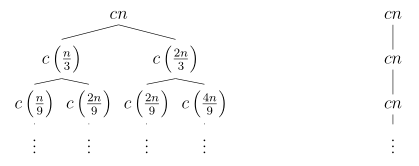 4.4-6 Recursion Tree