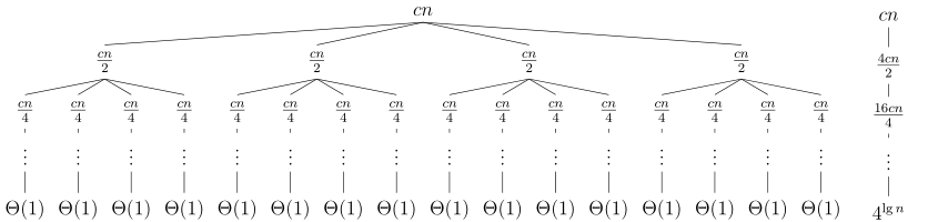 4.4-7 Recursion Tree