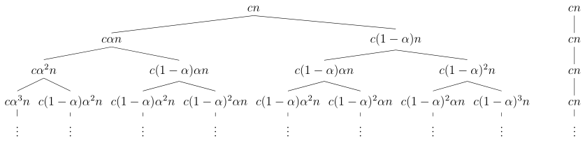 4.4-9 Recursion Tree