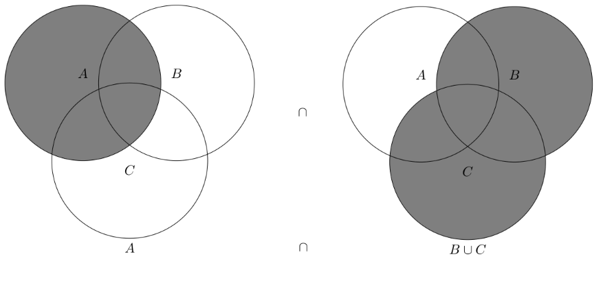 B.1-1 Venn Diagram a