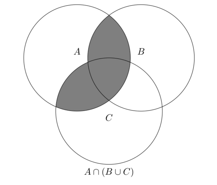 B.1-1 Venn Diagram b