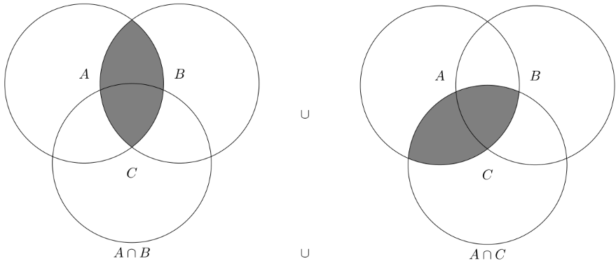 B.1-1 Venn Diagram c